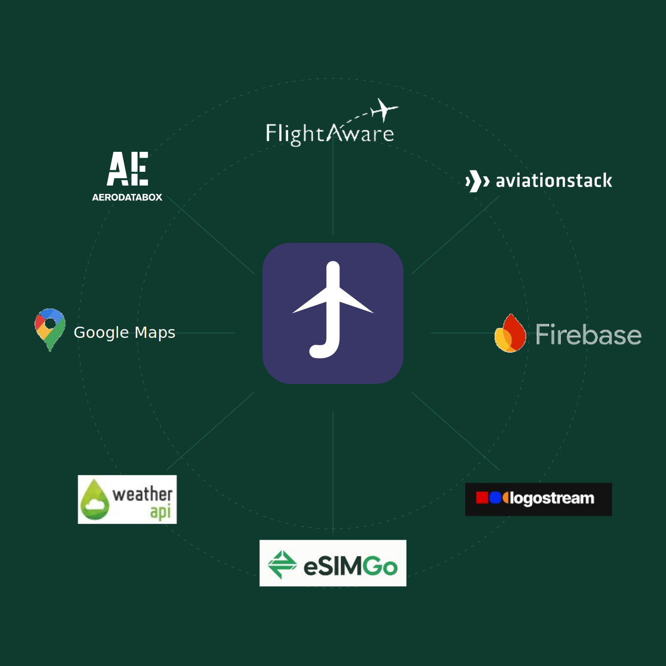 Map of Janah and its data providers